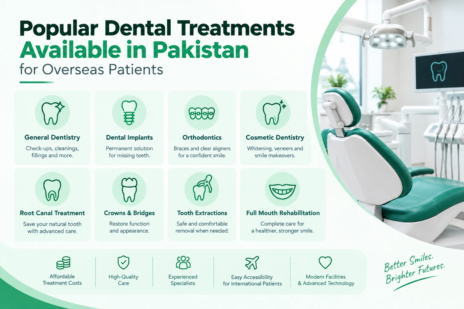 Popular dental treatments available in Pakistan for overseas patients